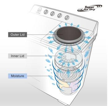 Riyadh, Household Items, SAR 1150,  Washing Machine Panasonic