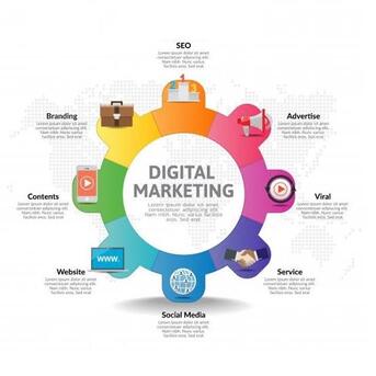 Mumbai, Marketing, Digital Marketing Services In India With AI | Best SEO Services With AI | AEO Services