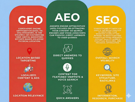 Riyadh, Job Seekers, DIGITAL MARKETING AND DATA ANALYST