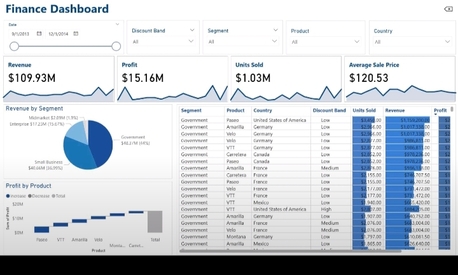 Riyadh, Job Seekers, DIGITAL MARKETING AND DATA ANALYST