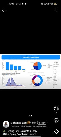 Riyadh, Job Seekers, DIGITAL MARKETING AND DATA ANALYST