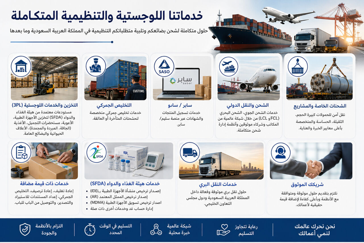 Jeddah, Logistics, SASO SFDA Compliance, Heavy Lift, Equipment Rental, Freight, Clearance, Transportation