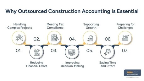 New York, Accounting, How Outsourced Construction Accounting Protects Your Business And Keeps Finances Stable