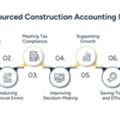How Outsourced Construction Accounting Protects Your Business And Keeps Finances Stable