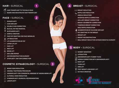 Coimbatore, Medical, Best Cosmetic Surgeon In Coimbatore &ndash; Plastic Surgery In Coimbatore