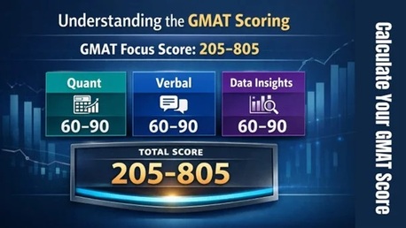 Mumbai, Education, Understanding The GMAT Scoring