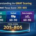 Understanding The GMAT Scoring