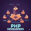 Guideline To Hire Php Developer