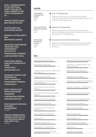 Jubail, Job Seekers, I Am Looking For A Suitable Position As A Civil Engineer And Can Join Immediately