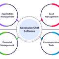 INR 10,  Online Admission CRM Software For Colleges And Universities