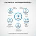ERP Services For Insurance Industry