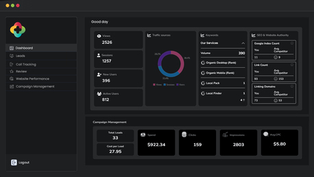 New York, Software Development, Audiology SEO Services For Audiologists&mdash;Local Search Growth