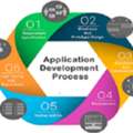 Application Development Services 2026 &ndash; Trusted By 10,000+ Happy Clients