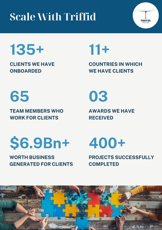 Ahmedabad, Marketing, Why Your Online Store Needs Specialised Ecommerce SEO