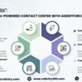 AI-powered Contact Center With Agentforce