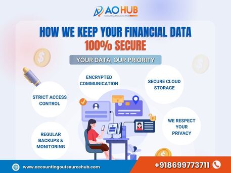 Sydney, Accounting, Affordable Bookkeeping Outsourcing Australia India | Accounting Outsource Hub