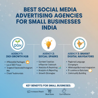 Hyderabad, Business, Best Social Media Advertising Agency For Small Businesses India