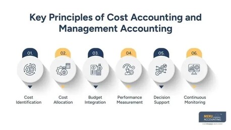 New York, Accounting, Practical Applications Of Managerial Accounting In Everyday Business Operations