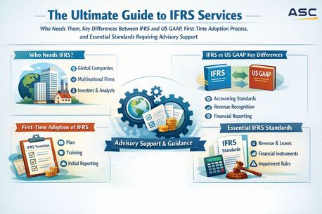 Noida, Financial, Reliable IFRS Services & IFRS Applicability In India