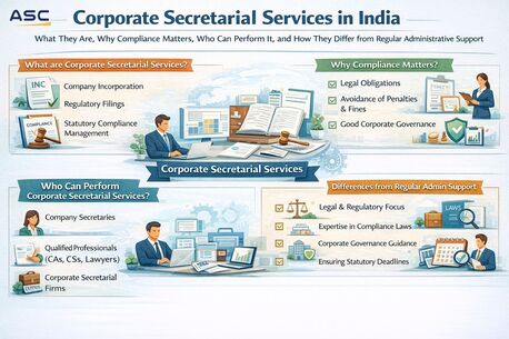 Noida, Financial, ASC GROUP: Leading Corporate & Company Secretarial Services