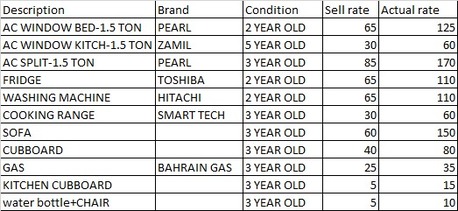 Riffa, Appliances, BHD 50,  Household Items For Sale