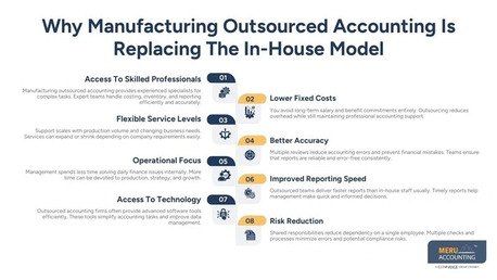 New York, Accounting, Why Manufacturing Outsourced Accounting Is Replacing The In-House Finance Team