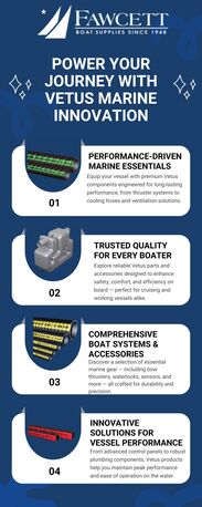 New York, Boats, Power Your Journey With VETUS Marine Innovation