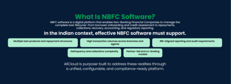 Mumbai, Software Development, Best NBFC Software For Loan Management & Automation