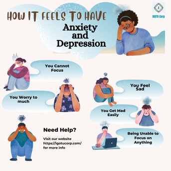 New York, Health & Beauty Items, USD 500,  Transform Your Thoughts: Expert CBT For Depression At IGotU Corp