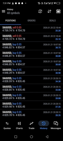 Riyadh, Education, Im A Professional Trainer In  Forex Trading For The Learn Forex Trading You Can Contact Me