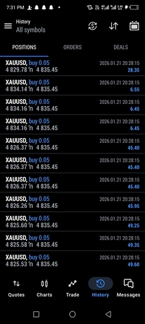Riyadh, Education, Im A Professional Trainer In  Forex Trading For The Learn Forex Trading You Can Contact Me
