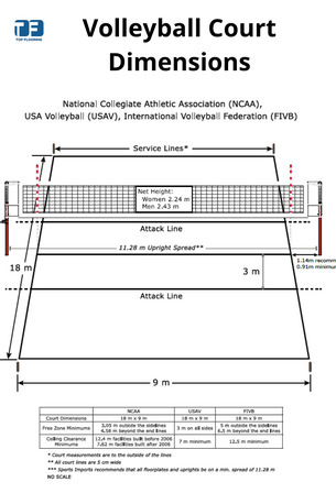 Mumbai, Construction, Badminton & Volleyball Court Dimensions Guide