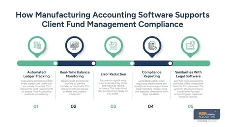 New York, Accounting, Must-Know Insider Tips On Trust Accounting Audits And Controls For Every Law Firm