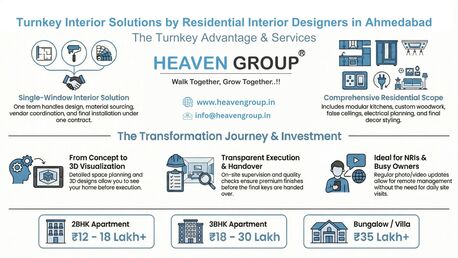 Ahmedabad, Real Estate, Professional Real Estate Consultancy In Ahmedabad | Heaven Space