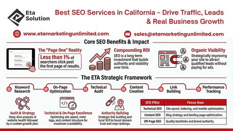 New York, Marketing, California&rsquo;s Trusted SEO & Social Media Marketing Company