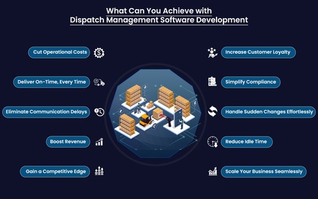 Mumbai, Software Development, AI Dispatch Software For Mines &ndash; Smart, Automated Mining Logistics