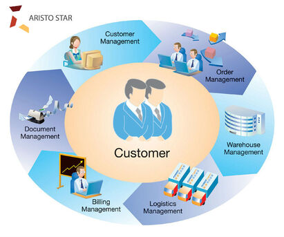 Dubai, Accounting, Aristostar Visitor Management System Dubai