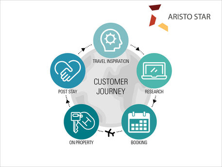 Dubai, Accounting, Aristostar Visitor Management System Dubai