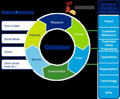 Dubai, Accounting, Aristostar Visitor Management System Dubai