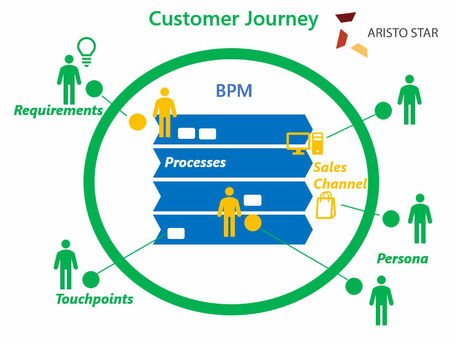 Dubai, Accounting, Aristostar Visitor Management System Dubai