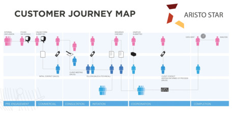 Dubai, Accounting, Aristostar Visitor Management System Dubai