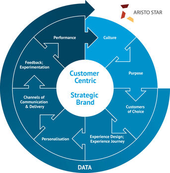 Dubai, Accounting, Aristostar Visitor Management System Dubai