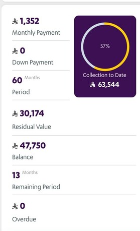 Riyadh, Vehicle Lease Transfer, SAR 20000,  Rush 2022 Model, Full Option For Lease Transfer