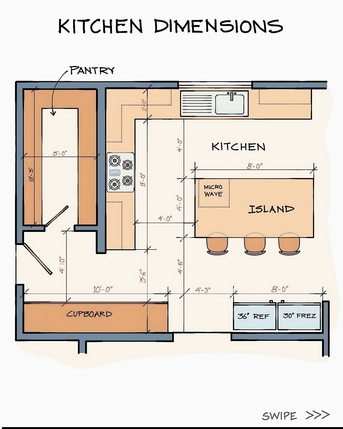 Riyadh, Job Seekers, Draftsman