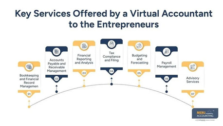 New York, Accounting, Virtual Outsourced Accounting For Entrepreneurs