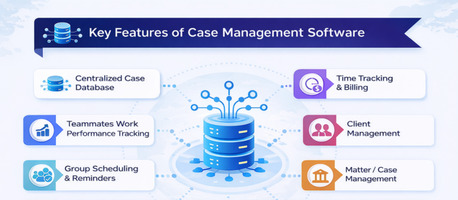 Noida, Software Development, Legal Case Management Software By THEO | Smarter Case Control