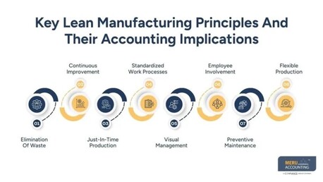 New York, Accounting, How Lean Manufacturing Improves Manufacturing Bookkeeping Accuracy