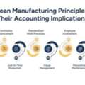 How Lean Manufacturing Improves Manufacturing Bookkeeping Accuracy