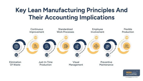 New York, Accounting, How Lean Manufacturing Principles Improve Manufacturing Bookkeeping Accuracy