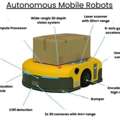 Smart Features Of Autonomous Mobile Robots For Industries